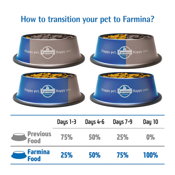 Farmina N&D Quinoa Weight Management Grain-Free Cat Food - Lamb, Broccoli & Asparagus