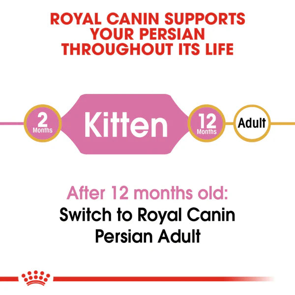 Royal Canin Persian Kitten Dry Cat Food