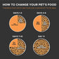 Farmina N&D Low Grain Mini Breed Adult Dry Dog Food Chicken & Pomogranate