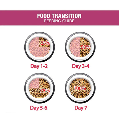 Me-O Adult Persian Cat Dry Food