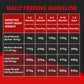 Drools Focus Puppy Super Premium Dry Dog Food