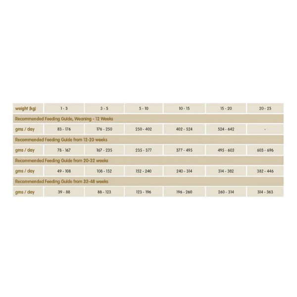 Arden Grange Weaning/Puppy Food