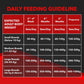 Drools Focus Starter Super Premium Dry Dog Food