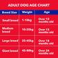 Purepet Chicken & Vegetable Adult Dry Dog Food